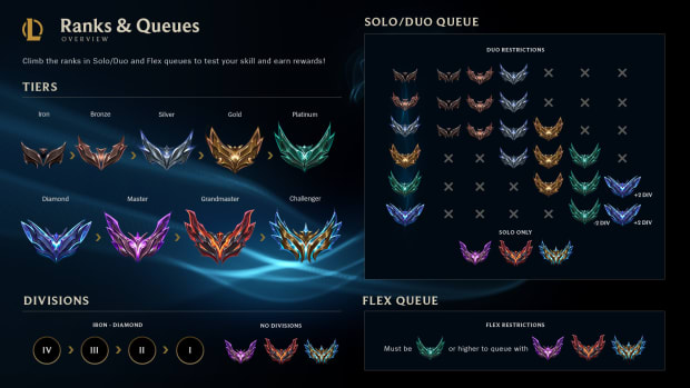 All ranks in League of Legends
